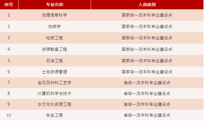 40人当选两院院士！6个学科进入世界前1%！必须报考中国地质大学（北京）的5大理由！