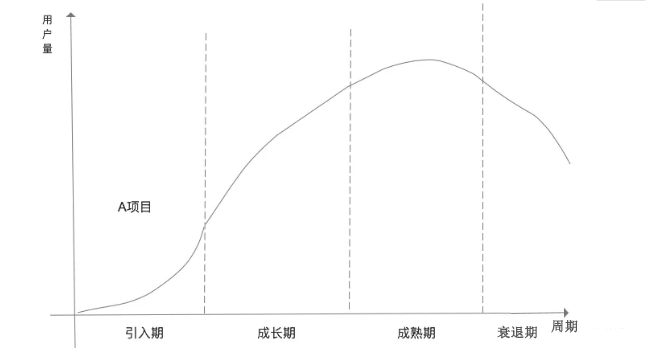 运营方案怎么写，你真的懂？