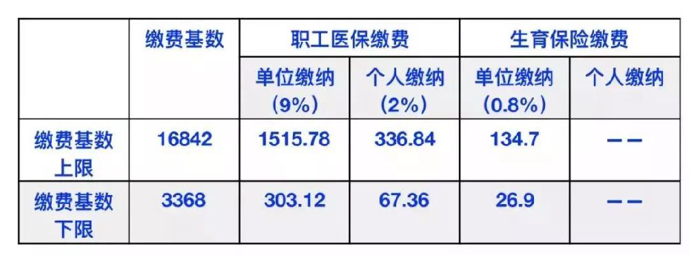 南京社保最低缴费基数和最低工资标准是一回事吗？终于明白了