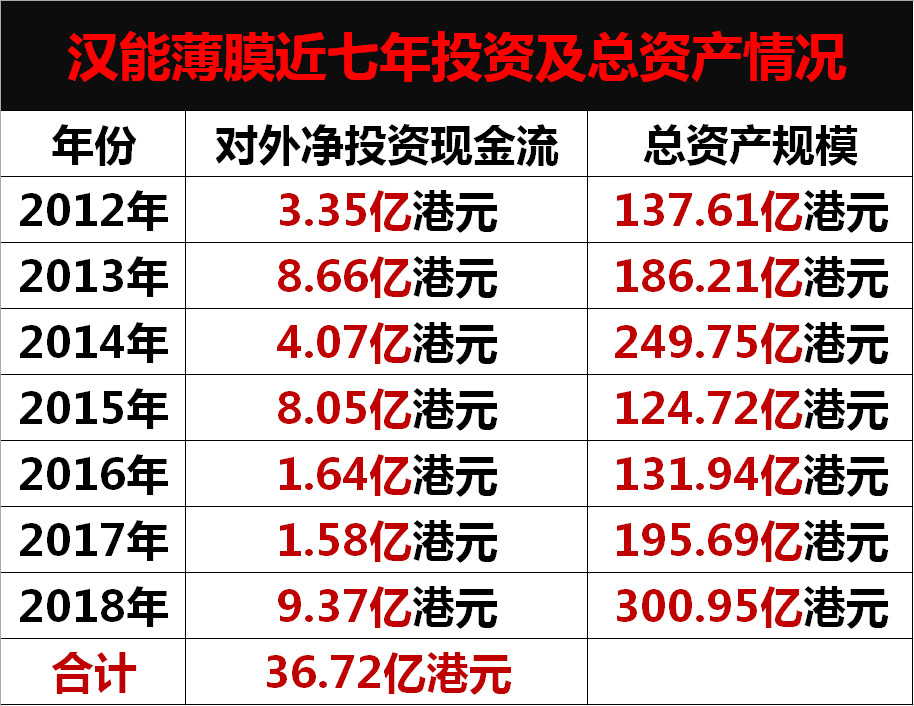 汉能决战私有化