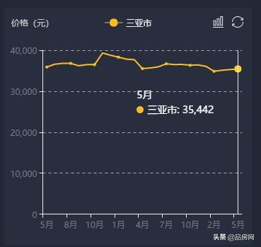 海南楼市发生质变，陵水刚需有福了，安居房售价不超8000元