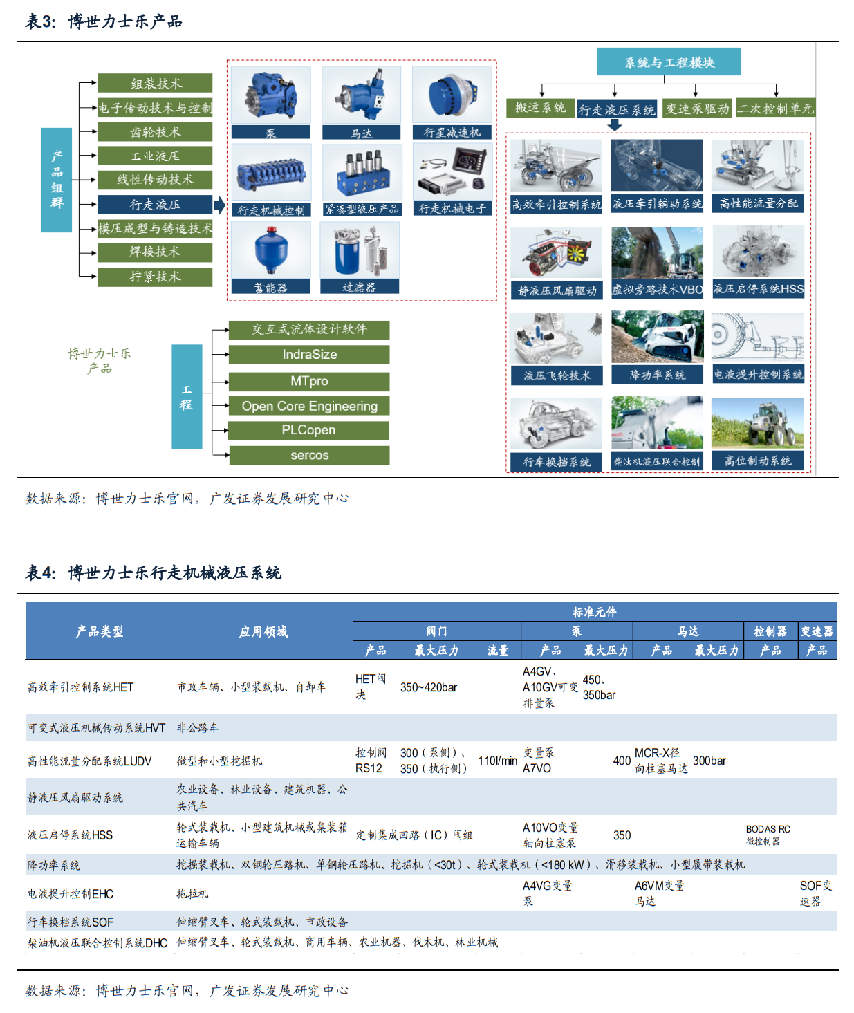 世界三大精密液压巨头：博世力士乐、伊顿、川崎重工的发展之道
