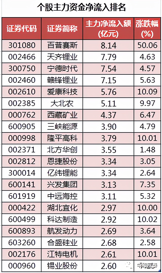 周二股市重要投资参考