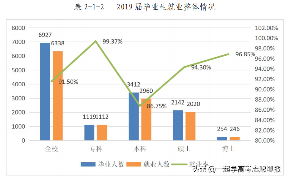 西北大学的重点学科、优势专业