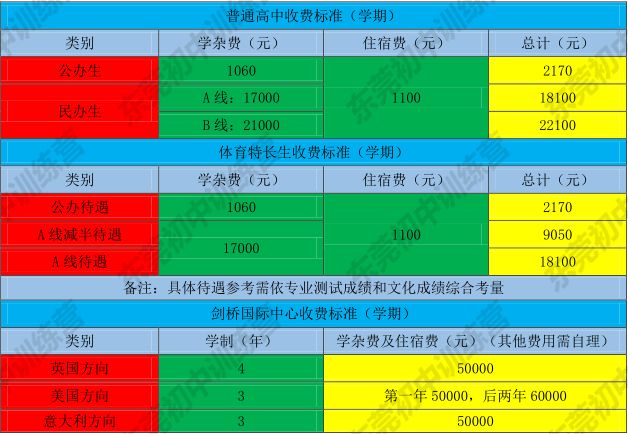 东莞市东华高级中学丨花15万读三年，东华人表示不后悔