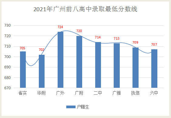 黄埔广附：中考成绩突出，家长赞其低调有实力