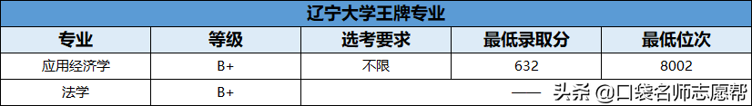 70所211大学王牌专业大汇总，就业发展不输985