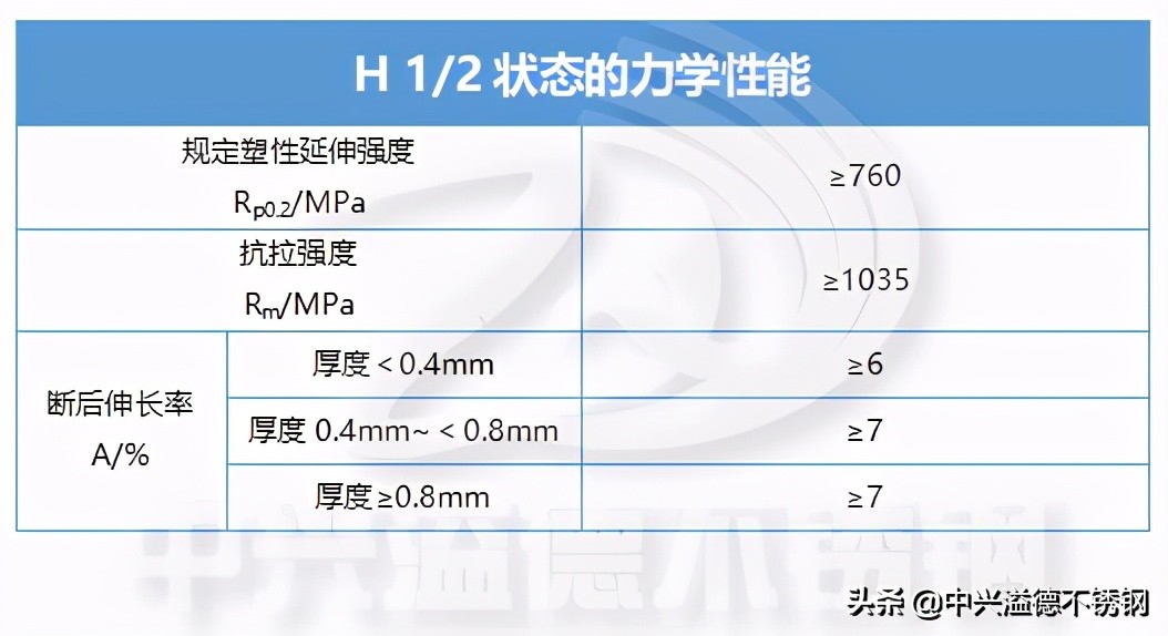 304不锈钢化学成分（304不锈钢化学成分作用）-第7张图片-科灵网