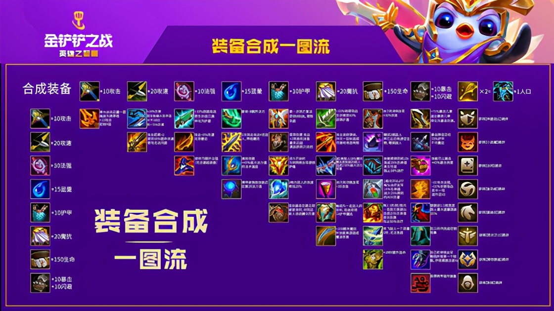 《金铲铲之战》胎教级入门指南：进阶知识小课堂