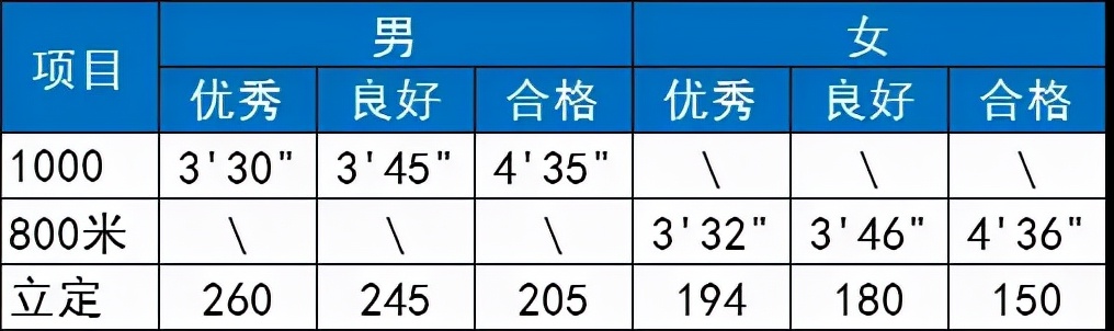 体育纳入高考！36所一流高校已经开始实施