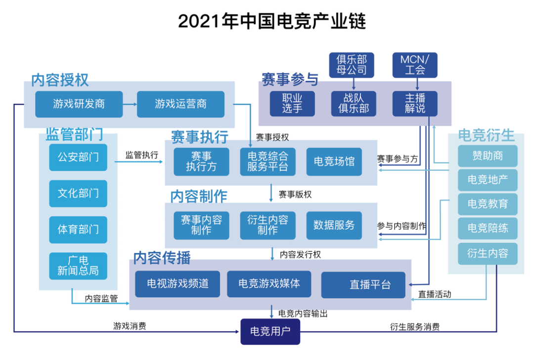 电竞行业未来缺人(「千亿市场 | 百万缺口」 电竞行业到底有多缺人？)