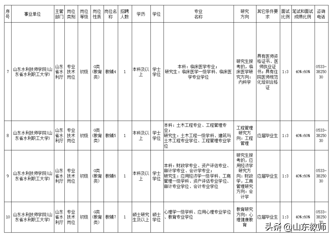 山东水利技师学院2021年公开招聘工作人员简章（27人）