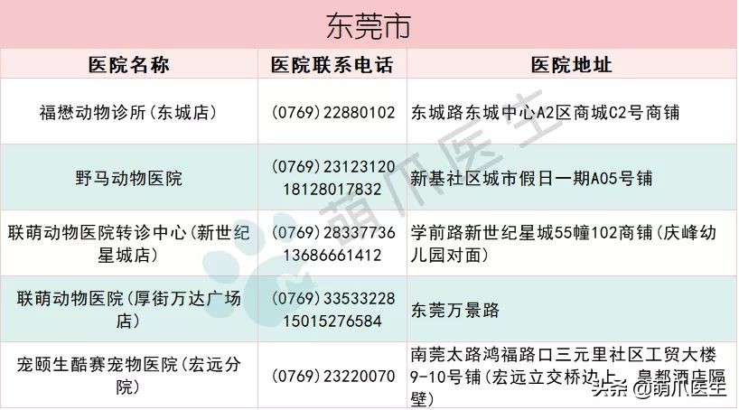 全国最全版：24小时宠物医院名单！