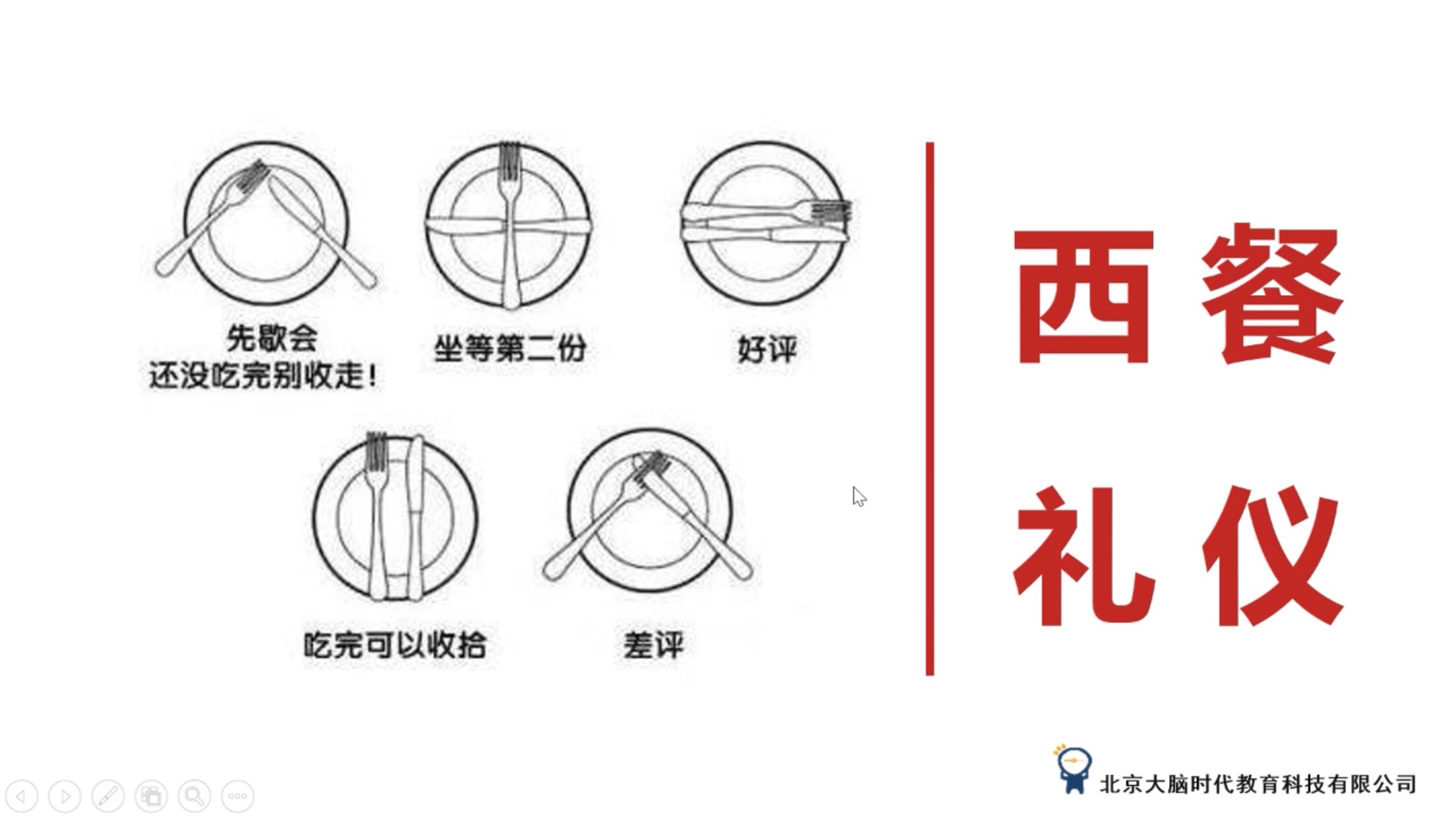 西餐中，刀叉的摆放方式代表不同的意思，我教你巧妙记忆西餐礼仪