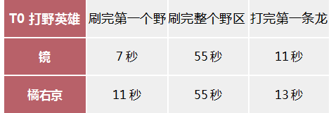 世界杯镜日是什么意思(深度解析｜王者荣耀的英雄镜，为何能一跃成为当前版本的T0打野？)