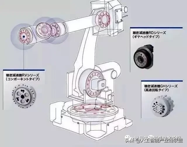 工业机器人基础知识大全，看完秒懂