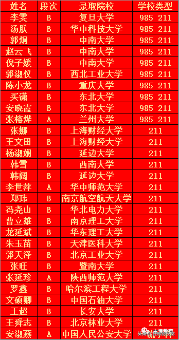 速看！古浪一中、二中、三中、五中高考录取情况：