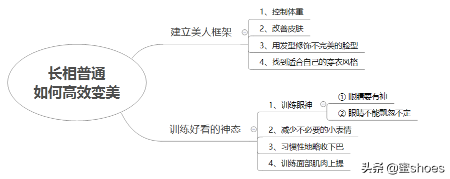 长相普通如何高效变美？小表情和面部肌肉动作是关键