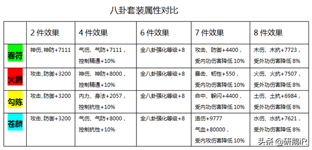 热血江湖哪个角色(热血江湖：深度解析八卦系统，易略搭配，如何从细节提升战斗力？)