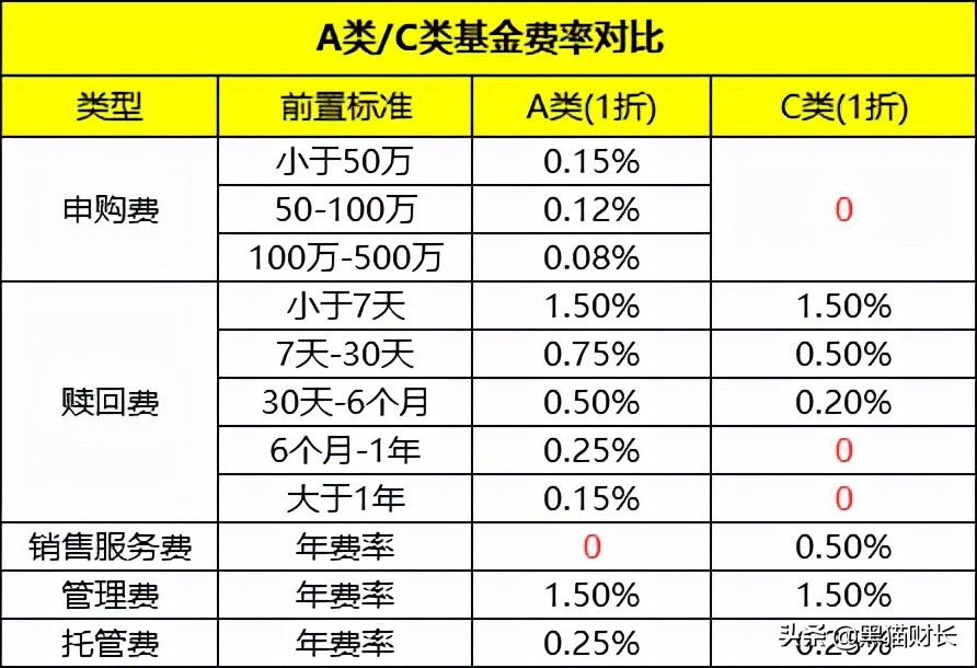 什么是基金股,
