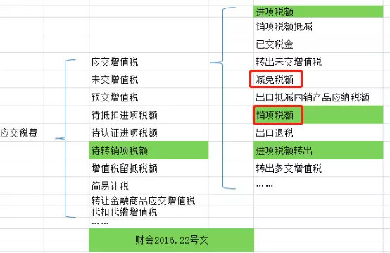 一般纳税人申报的总体思路和常规流程详解，值得收藏