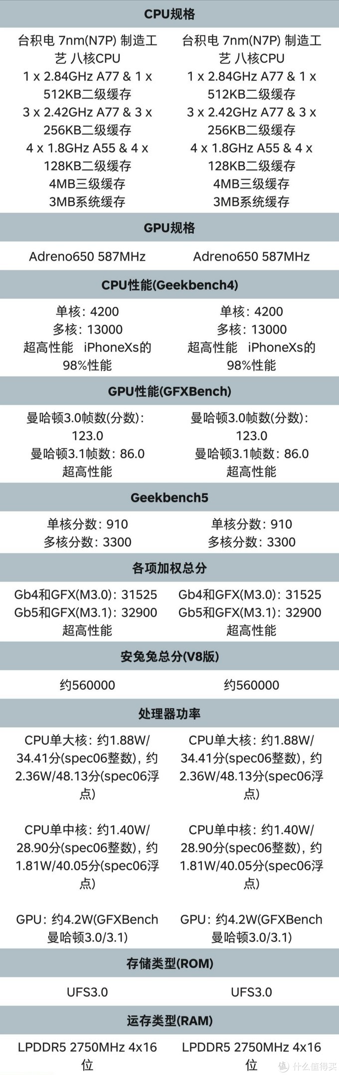 一加8pro和小米10pro哪个好（两者详细对比）