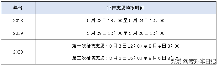 2020陕西专升本最全政策解读