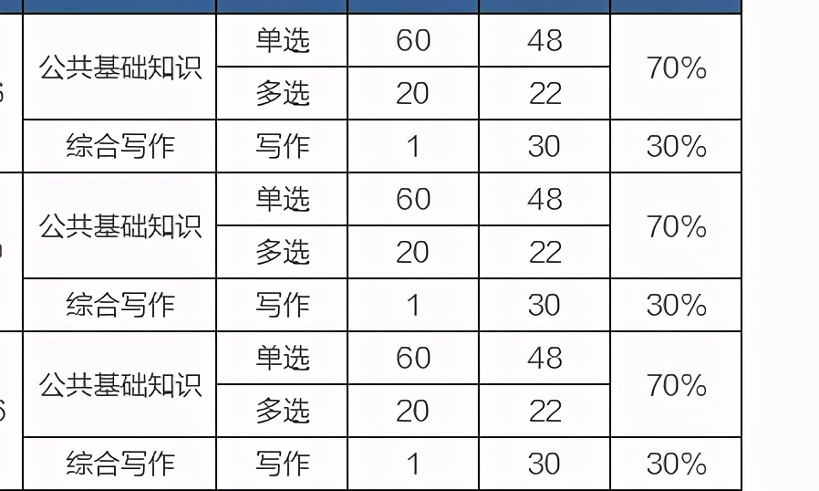 贵州<a href=http://https://www.sydw.cn/ target=_blank class=infotextkey>事业单位</a>统考备考策略