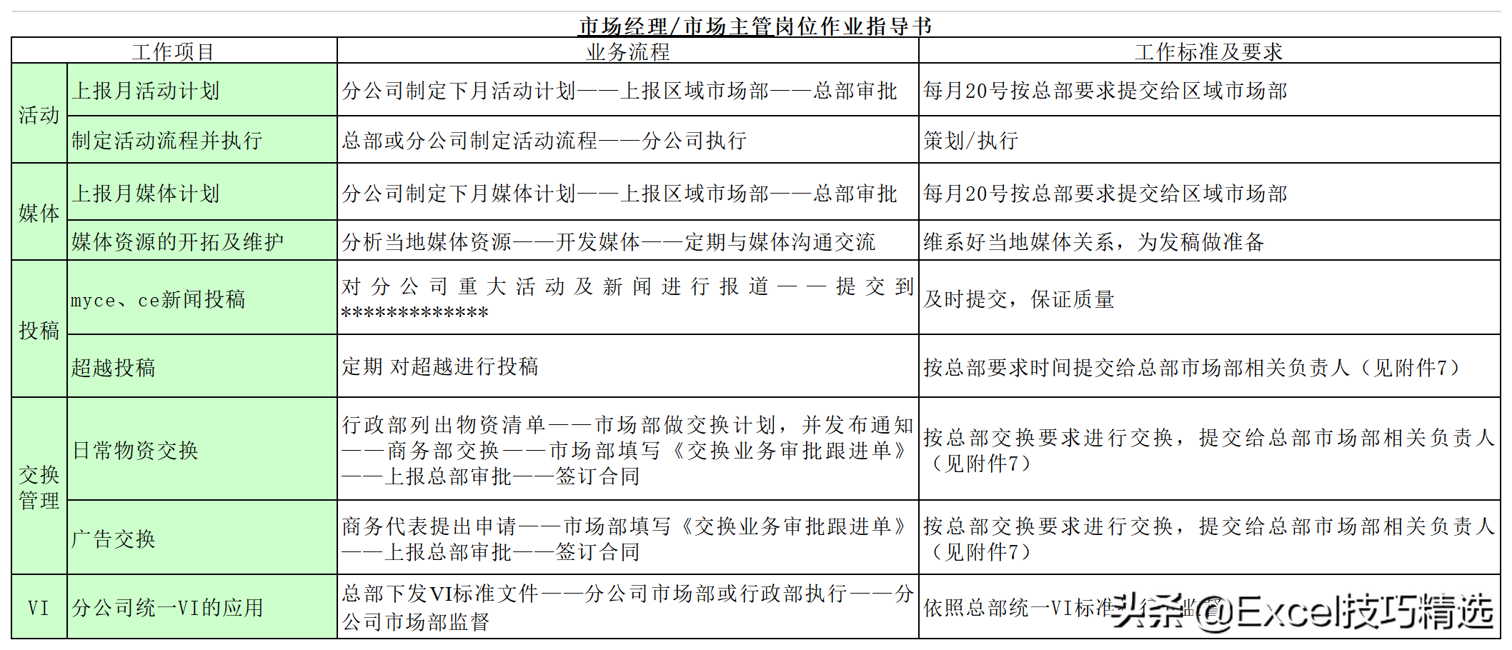 公司7个职能部门26个关键岗位的职责说明与作业指导，转发收藏