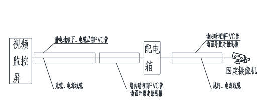 不知道的视频监控施工标准与规范