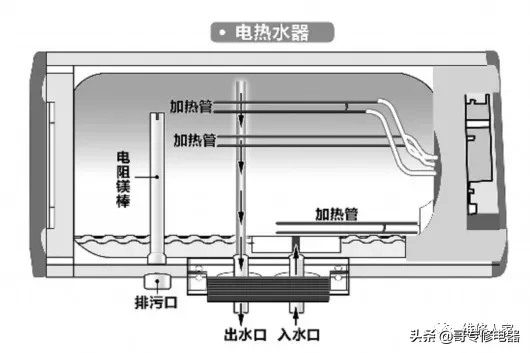 电热水器安装及常见问题的维修