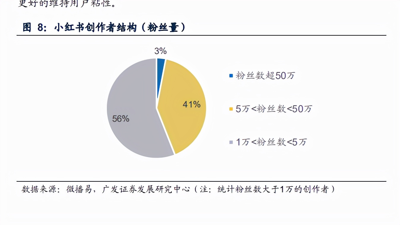 从素人种草，到炫富圈钱，小红书是从什么时候开始变味的？