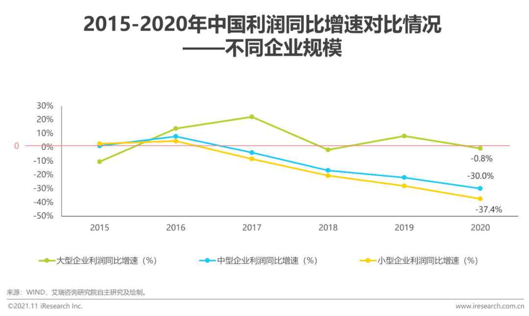 2021年中国综合移动办公平台行业研究报告