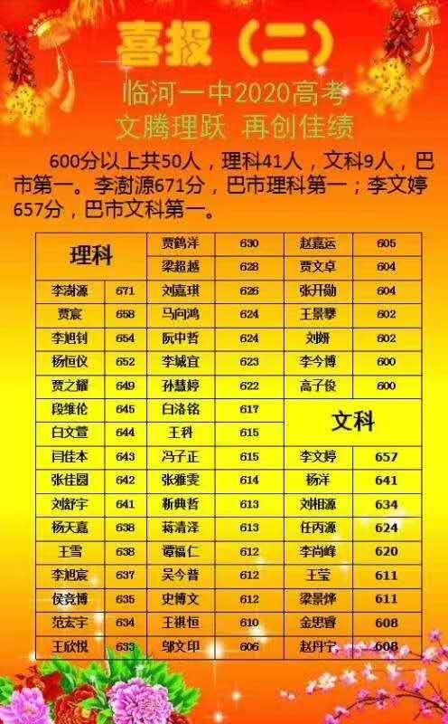 2020的高考，不因戴口罩的日子而改变，成绩依然斐然