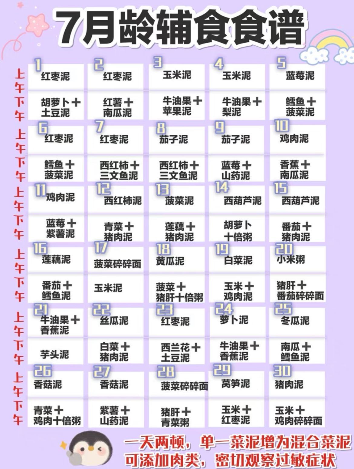 6-18个月宝宝每天吃几顿食多少奶？不同月龄标准不同 | 附辅食表