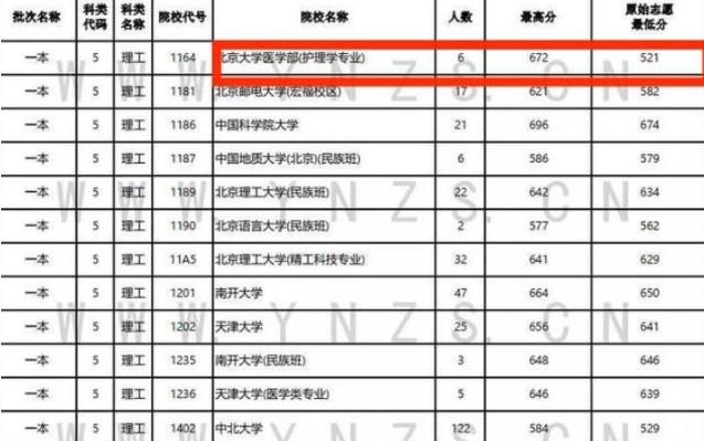 云南高考生仅超一本线1分，成功捡漏北大，网友却表示不羡慕