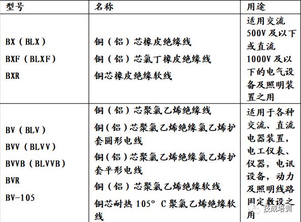 很全的电缆规格型号