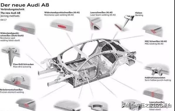 奥迪A8,1个车身竟用14种连接技术!