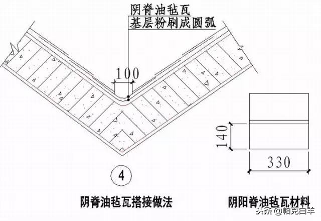 收藏！所有的“施工节点”怎么做，都归纳好了！赶紧看！