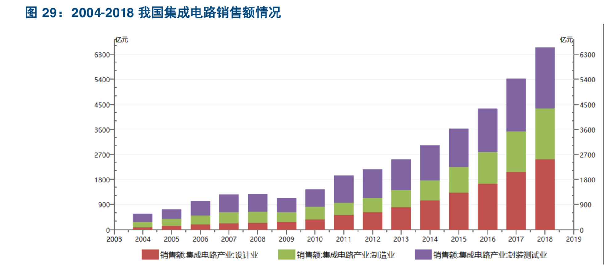 全球EDA芯片设计软件行业深度报告：EDA是芯片产业皇冠上的明珠