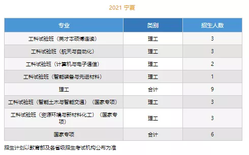 高考各分数段可报大学一览表！一本线上考生必看