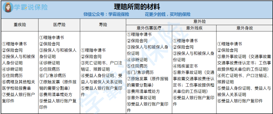 代理人离职了，我买的保险怎么办？会不会失效？影响理赔吗？