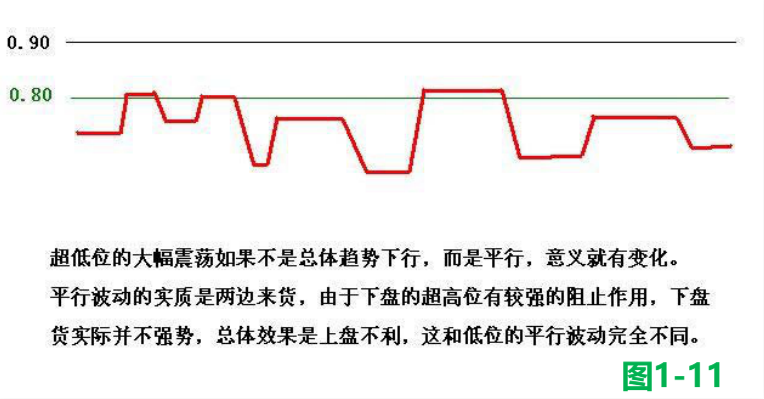 足球高低水位(LOTA足球分析系统——K线教程)