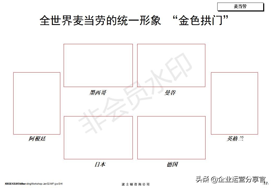 价值百万的波士顿集团内部培训资料：服务性品牌管理要点
