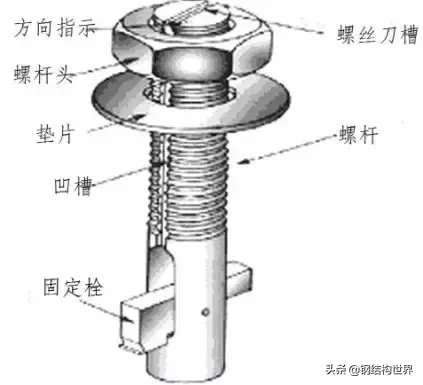 「钢结构·技术」什么是单向连接螺栓？