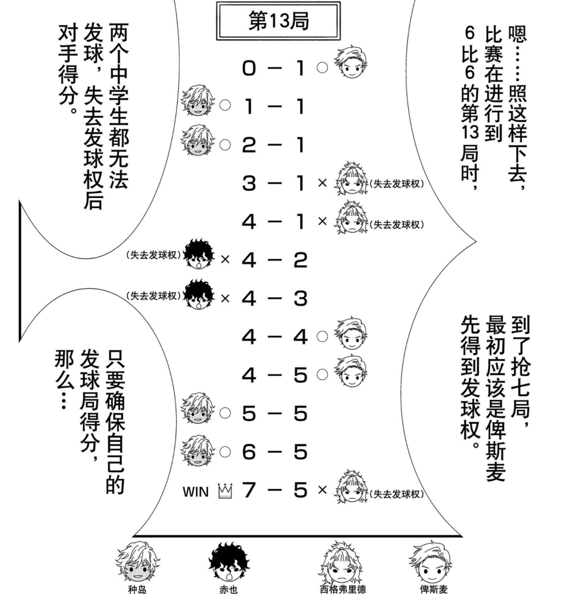 网球王子漫画在哪里看(新网球王子330话：切原赤也瘫痪，种岛修二展露新绝招)