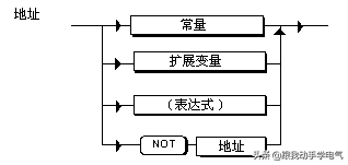 西门子SCL编程中的表达式、运算符和地址概述