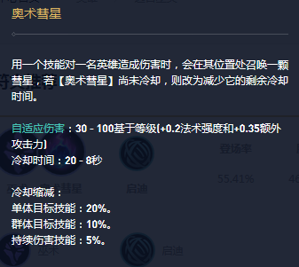 英雄联盟：冷门中单也能出其不意，“移动炮台”泽拉斯打法解析