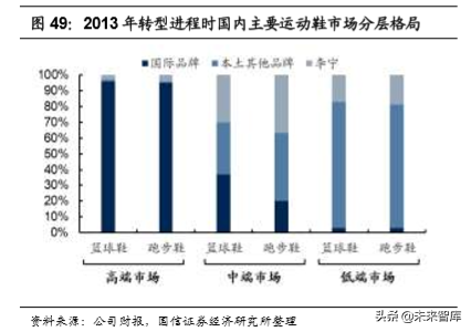 李宁公司深度解析：悟道国潮，再攀巅峰（70页）