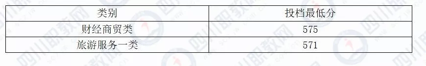 四川对口专科批开始投档，部分高校19年分数线接近本科分